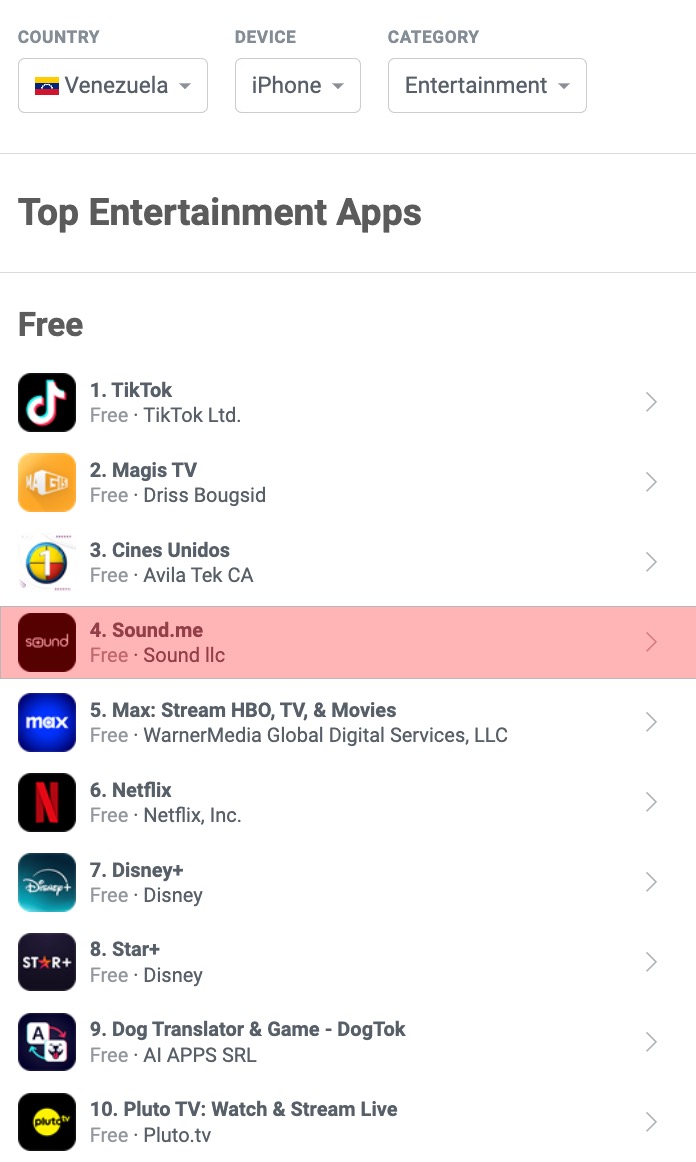 App Store Top Entertainment Apps chart in Venezuela with Sound.me at number 4