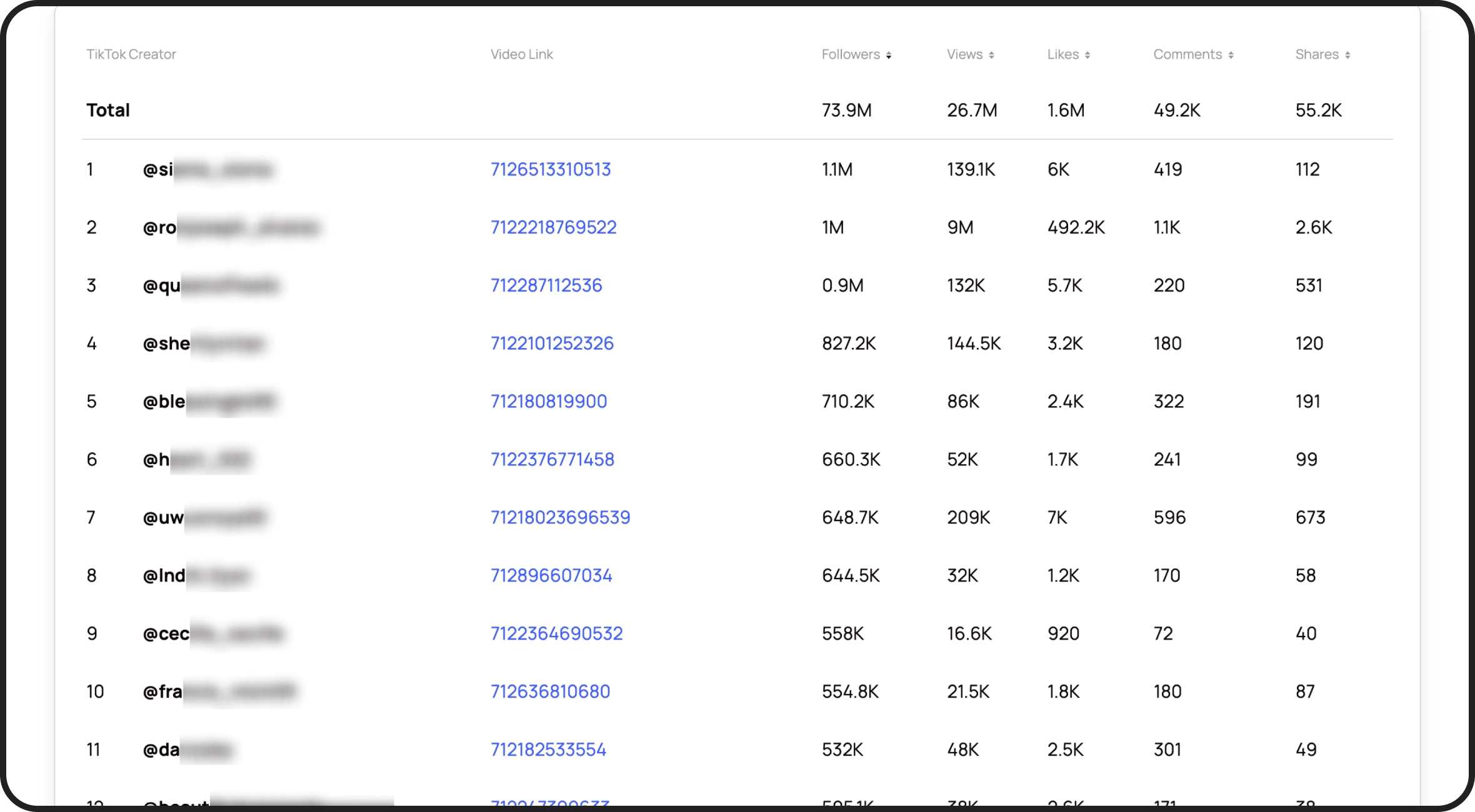 Tab statistics dashboard