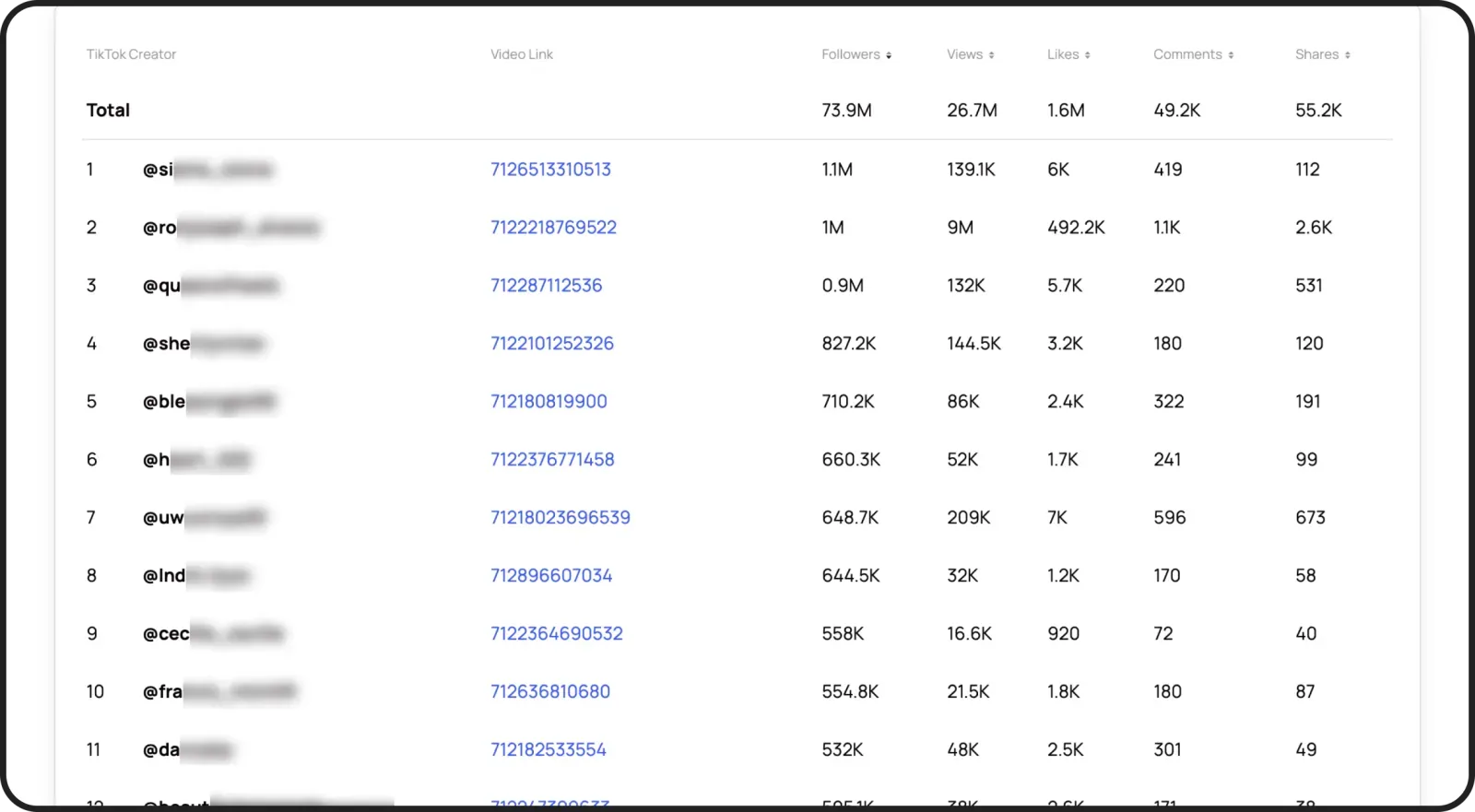 Tab statistics dashboard