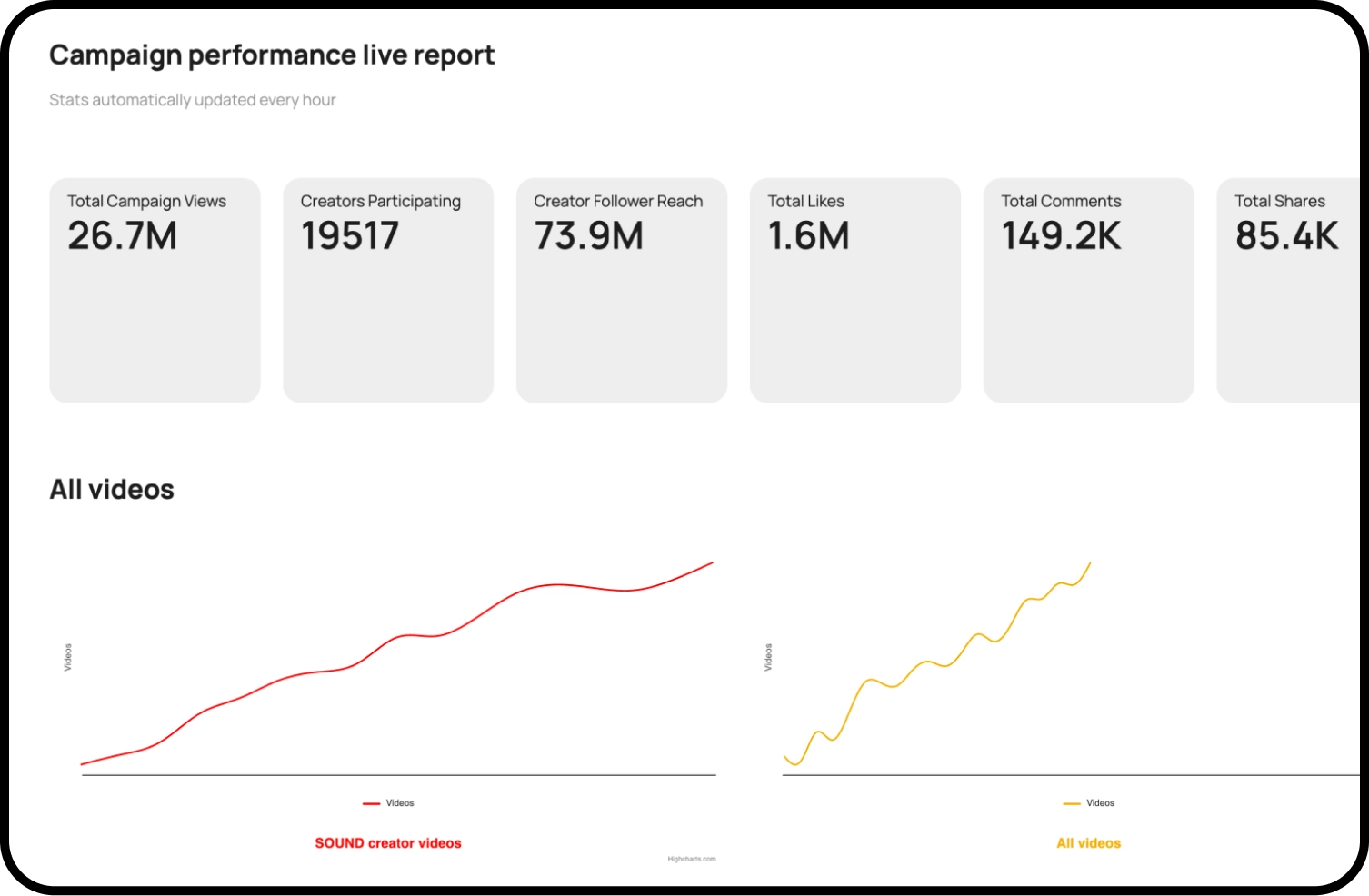 Sound.me dashboard