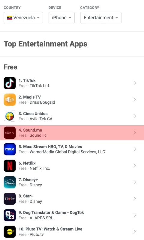 App Store Top Entertainment Apps chart in Venezuela with Sound.me at number 4