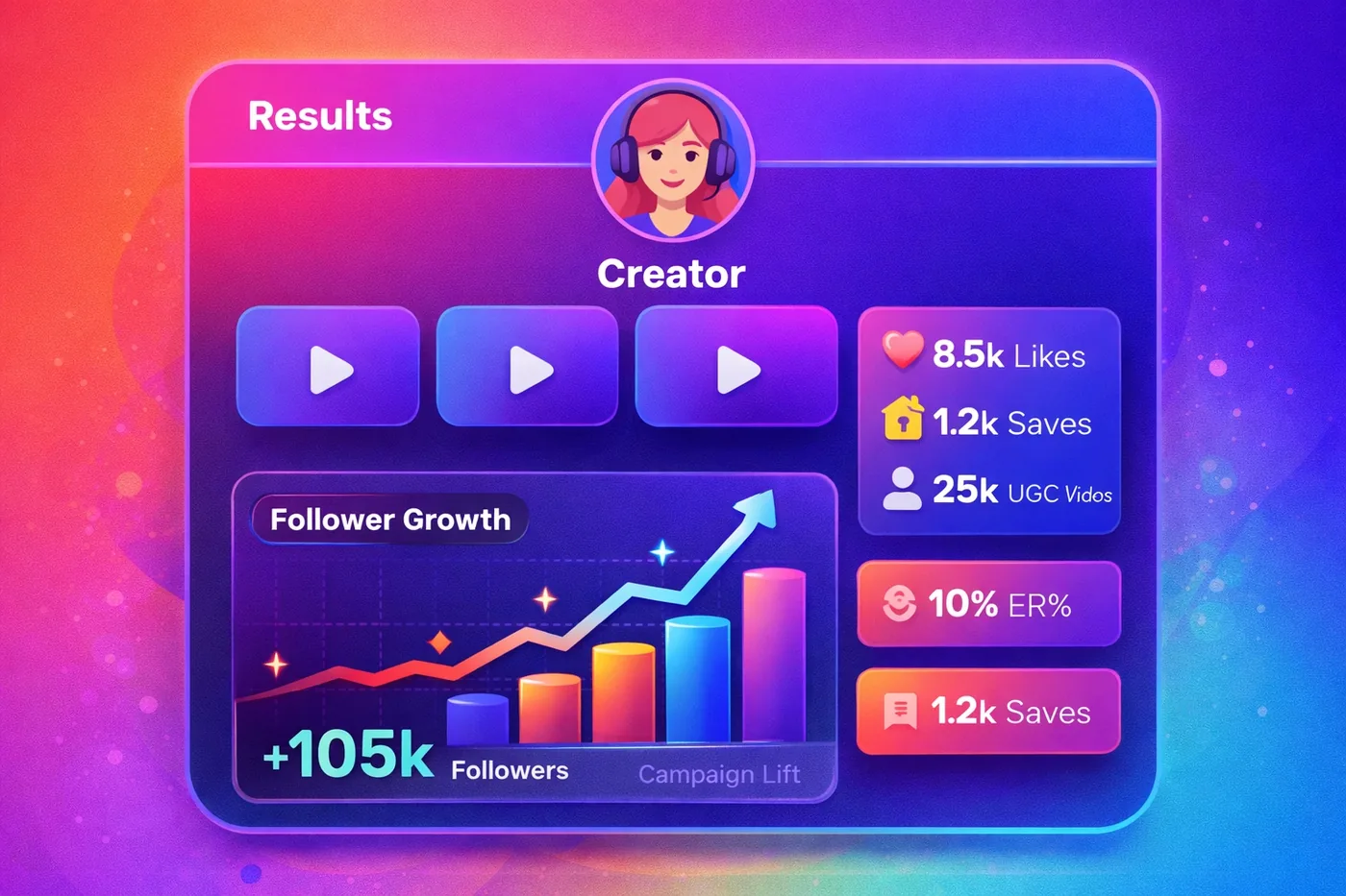 Creator profile displaying rising engagement metrics and follower growth for music campaign tracking